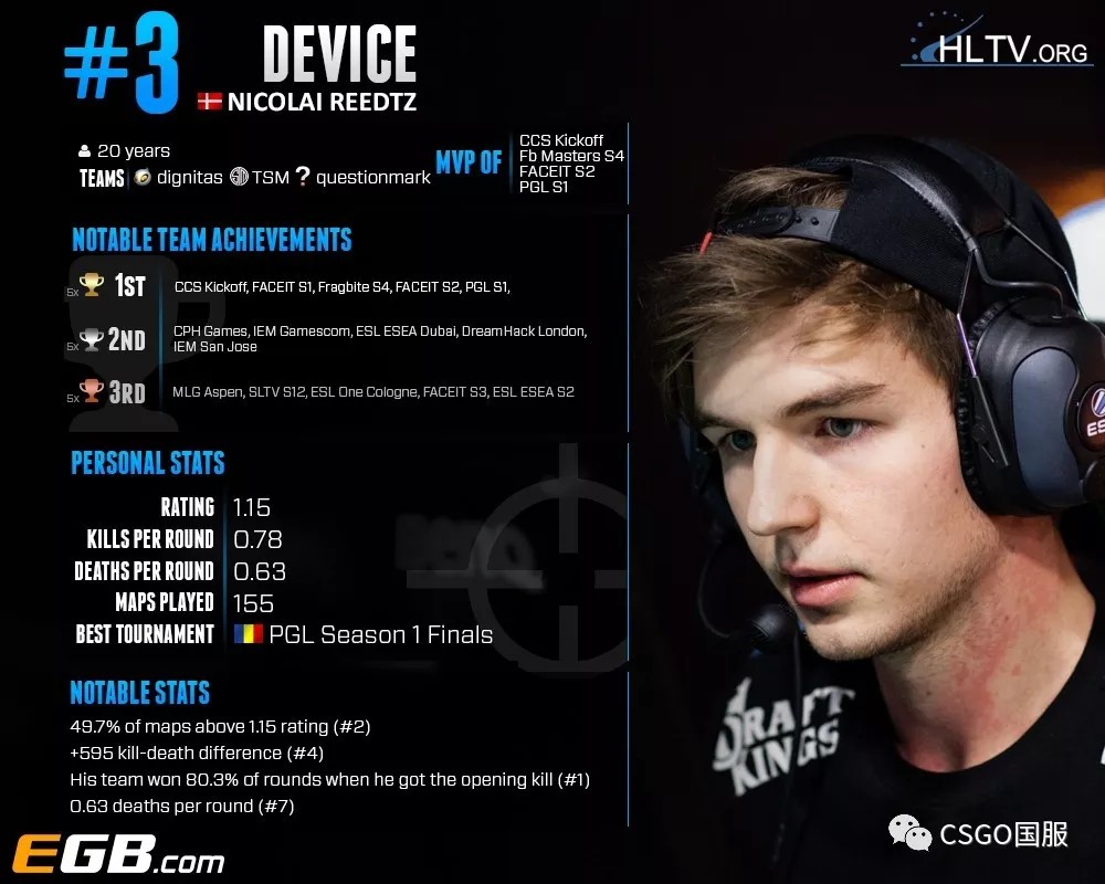 【2019top20】第4位:elige,第3位:device