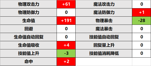 国服人口_英雄联盟 国服服务器人口普查各大区男女比例(2)