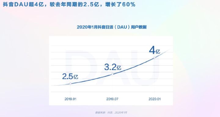 抖音运营策略分析 0cdf11ae49bb8bc9ce461ca4a1f511790e8cbaa1.jpg