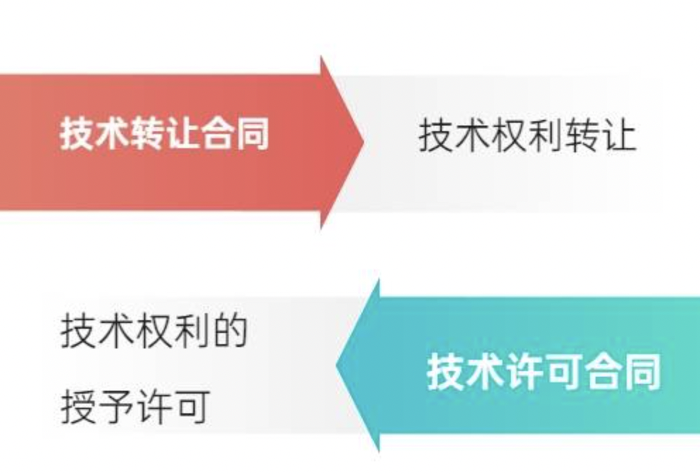 技术合同包括专利权转让是合理的吗 技术合同包括专利权转让合理吗
