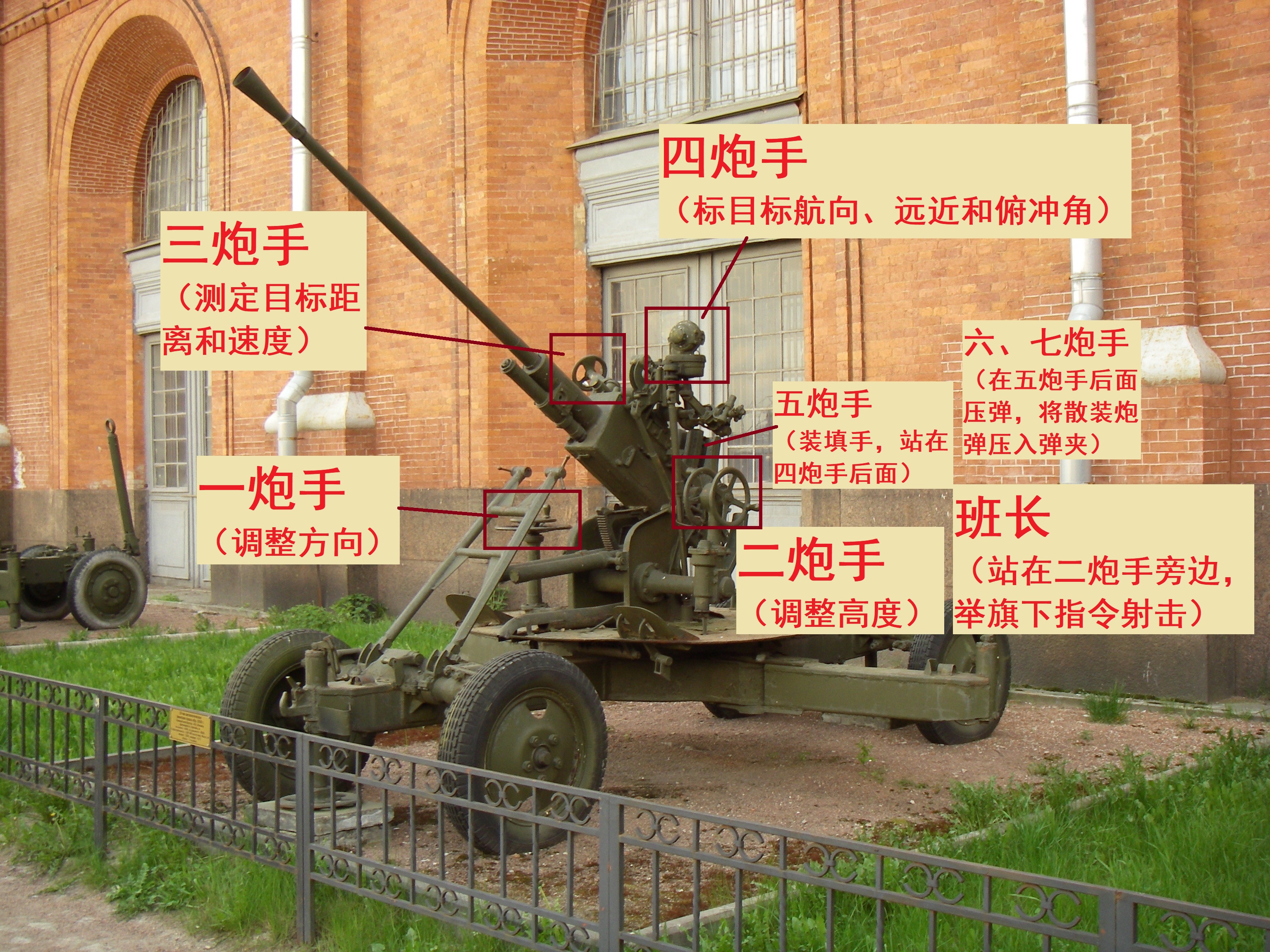 61-k 37mm高射炮班组站位示意图