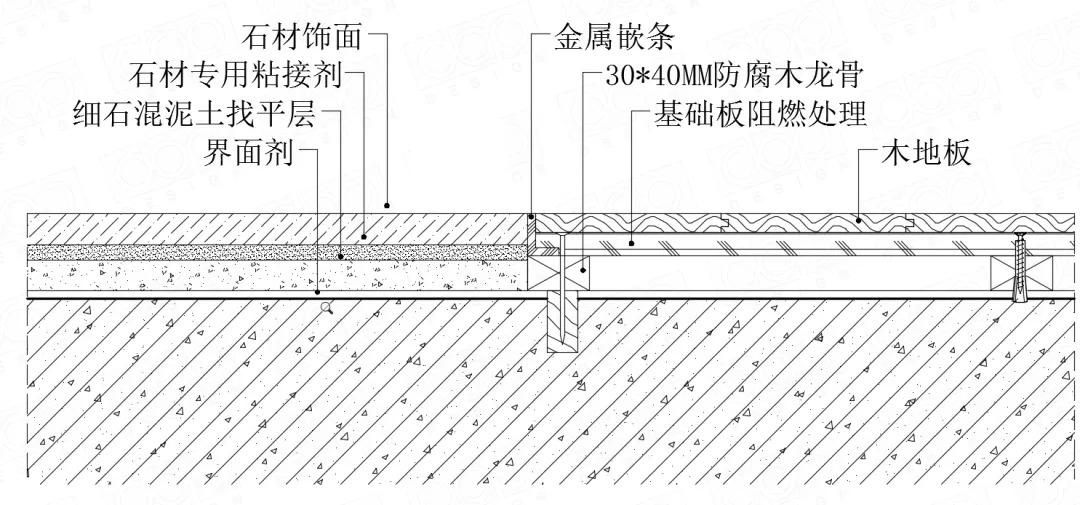 室内设计施工工艺04石材该如何收边收口