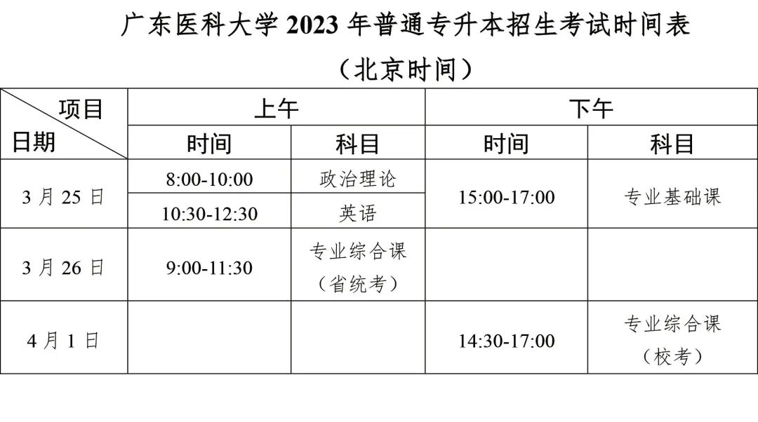 2023年广东医科大学普通专升本招生简章插图2 2023年广东医科大学普通专升本招生简章插图2