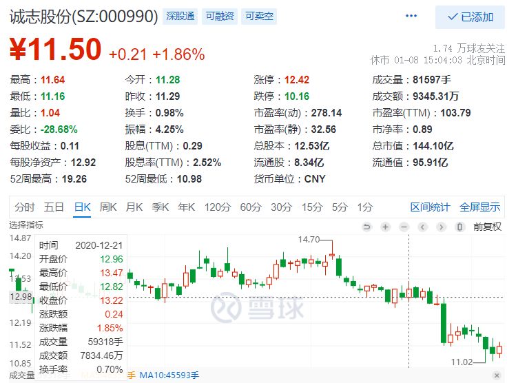 【3万炒股】回顾2020年12月20号的抄底股票