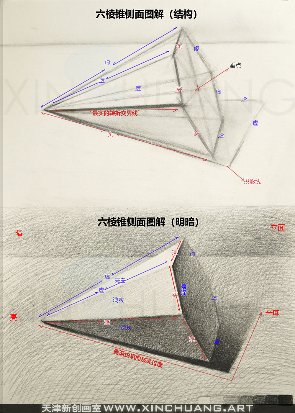 基础素描第三课六棱锥图解(课堂示范)-天津新创画室