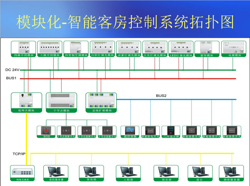 智能模块技术要求,智能模块