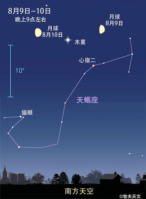 星象——一周天象预报 暮色消退,找找在月亮左上方9°左右氐宿四(天秤