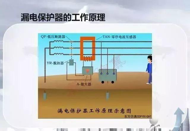 三相五线制:相线a,b,c,零线n,保护接地线pe,n线有工作电流通过,pe线