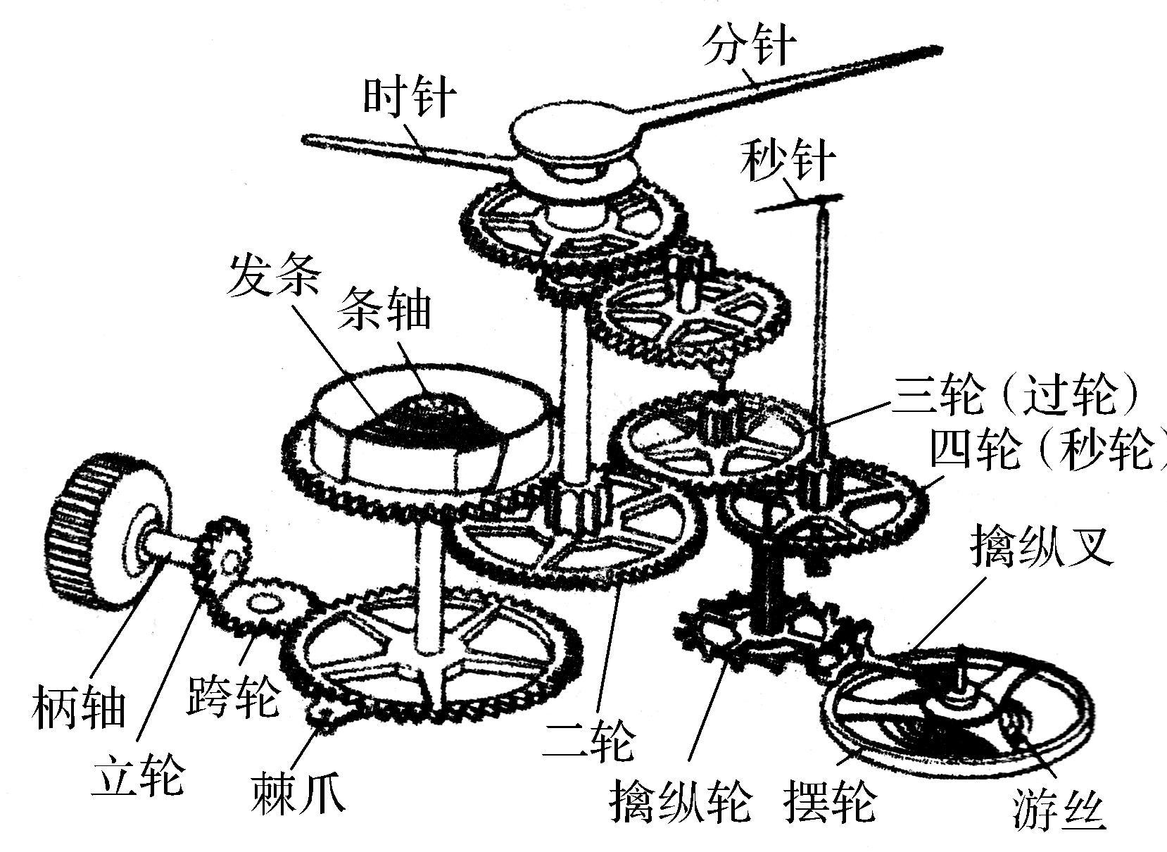 高中技术08结构设计与控制系统