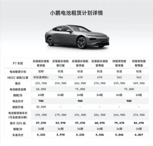 哪个平台可以租到小鹏 0d6dbd94193f973c7cfa67663d1dd219f50ea0bd.jpg