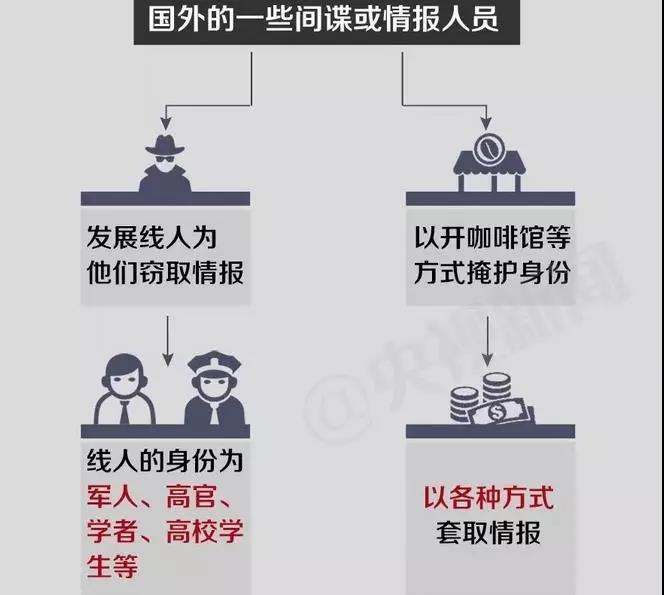 奖励50万!境外间谍策反中国大学生案情曝光,发现可疑要举报!|军情晚报
