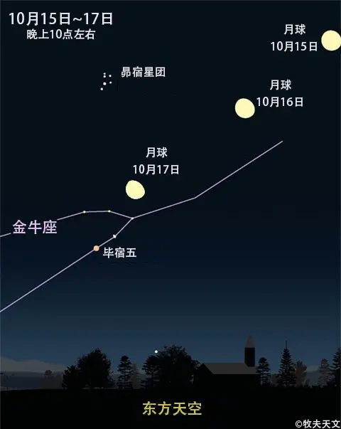 夜观星象——一周天象预报