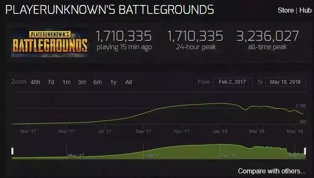 ����Ѷ������һ���ȵĲƱ����У����ǿ����˹�����Ϸ��һЩ����