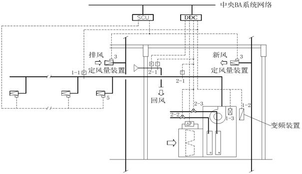 常温送风变风量空调系统,设计师的你如何设计?华东院大神露威风