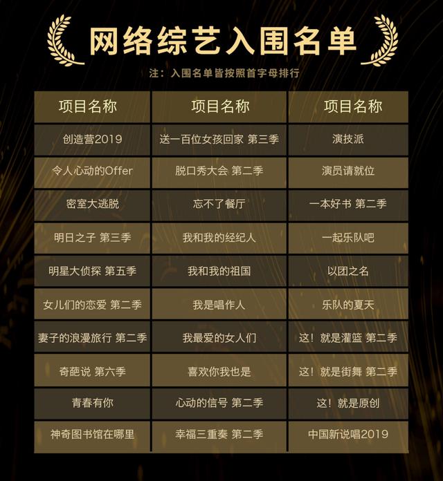 金骨朵网络影视盛典提名揭晓 王一博肖战杨紫等入围