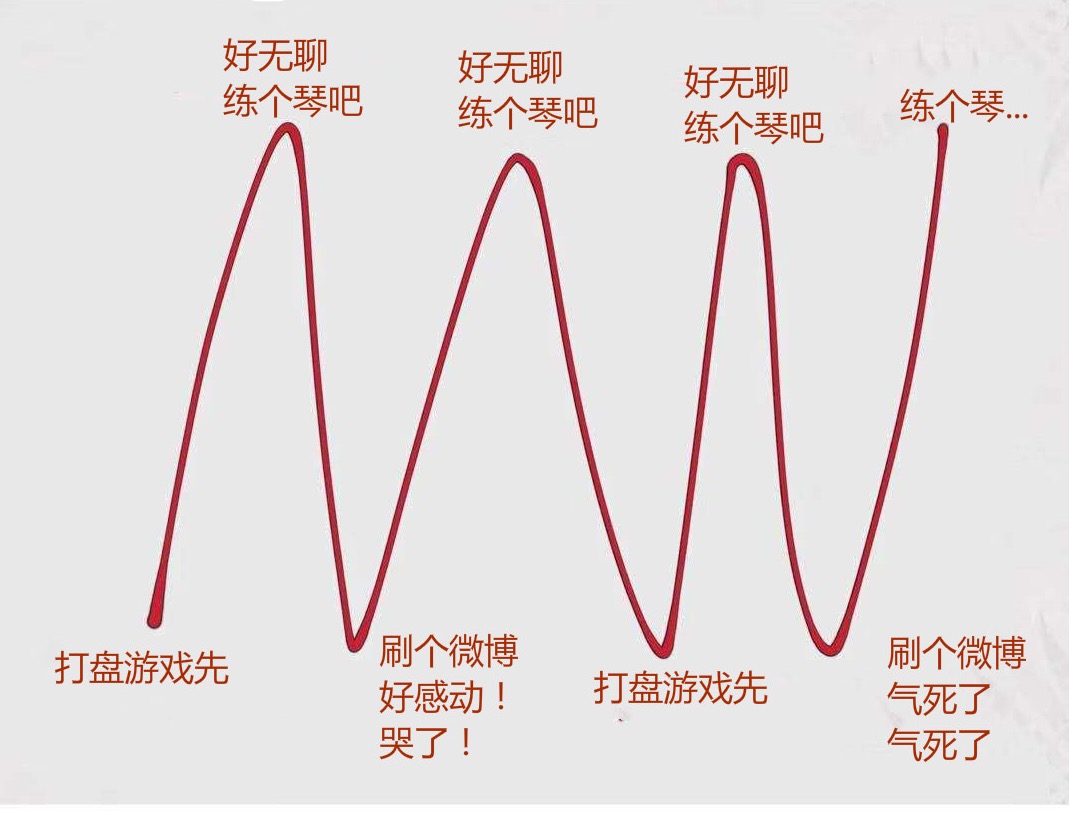 看朋友圈数瓜子拼米奇 看抖音小姐姐逛家园 刷微博的心情跌宕起伏 不