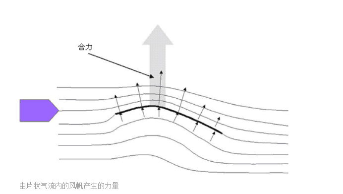 逆风而行的小车是什么原理_小车图片卡通