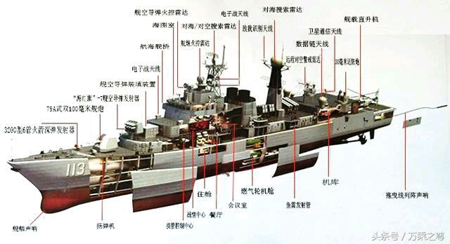 世界五十多种军舰潜艇的结构剖面图