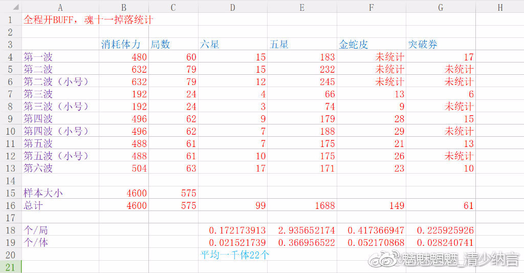 魂十一副本阵容全攻略~刷魂进入新时代~~