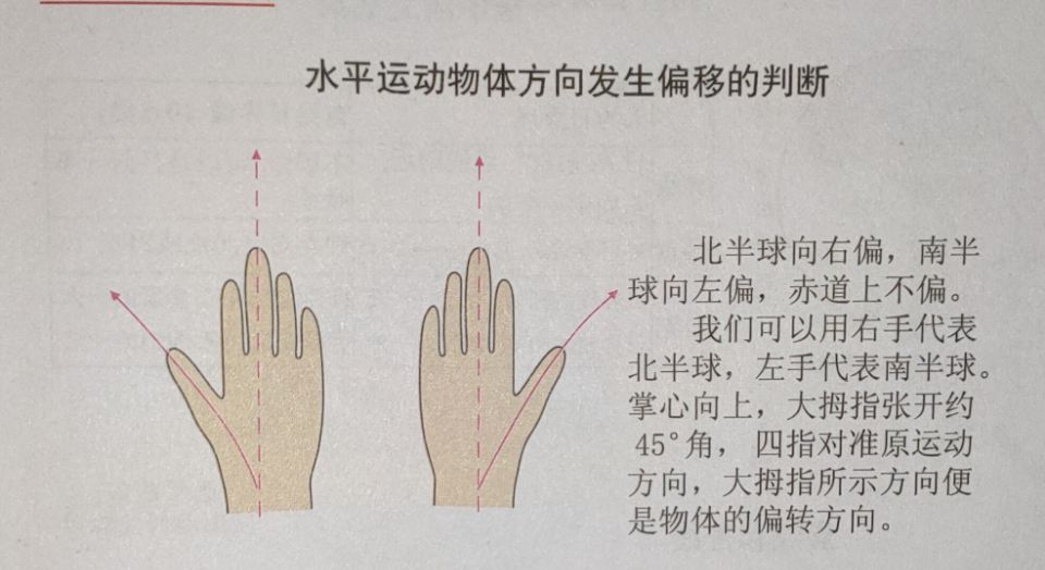 高考地理常见知识点判断地球自转偏移气旋与反气旋锋面气旋潜水流向的