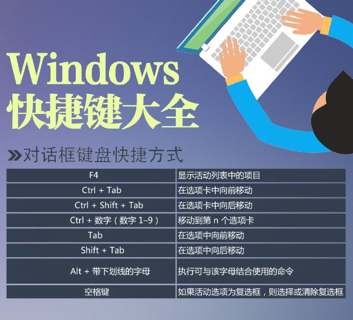 实用windows快捷键大全