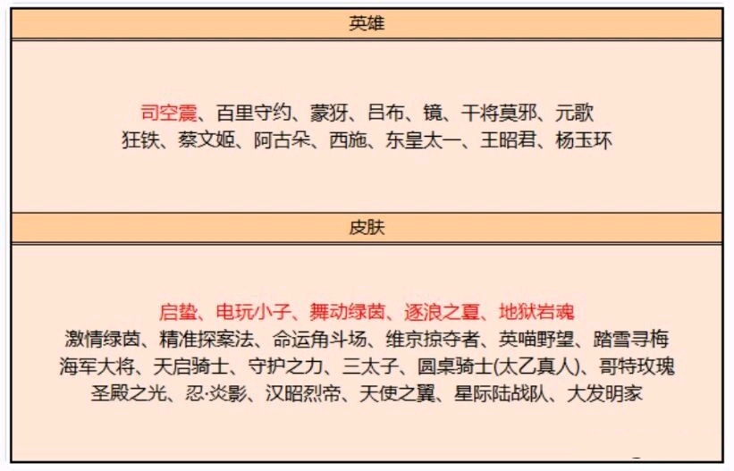 〖2021赛季图标s22赛季图标〗