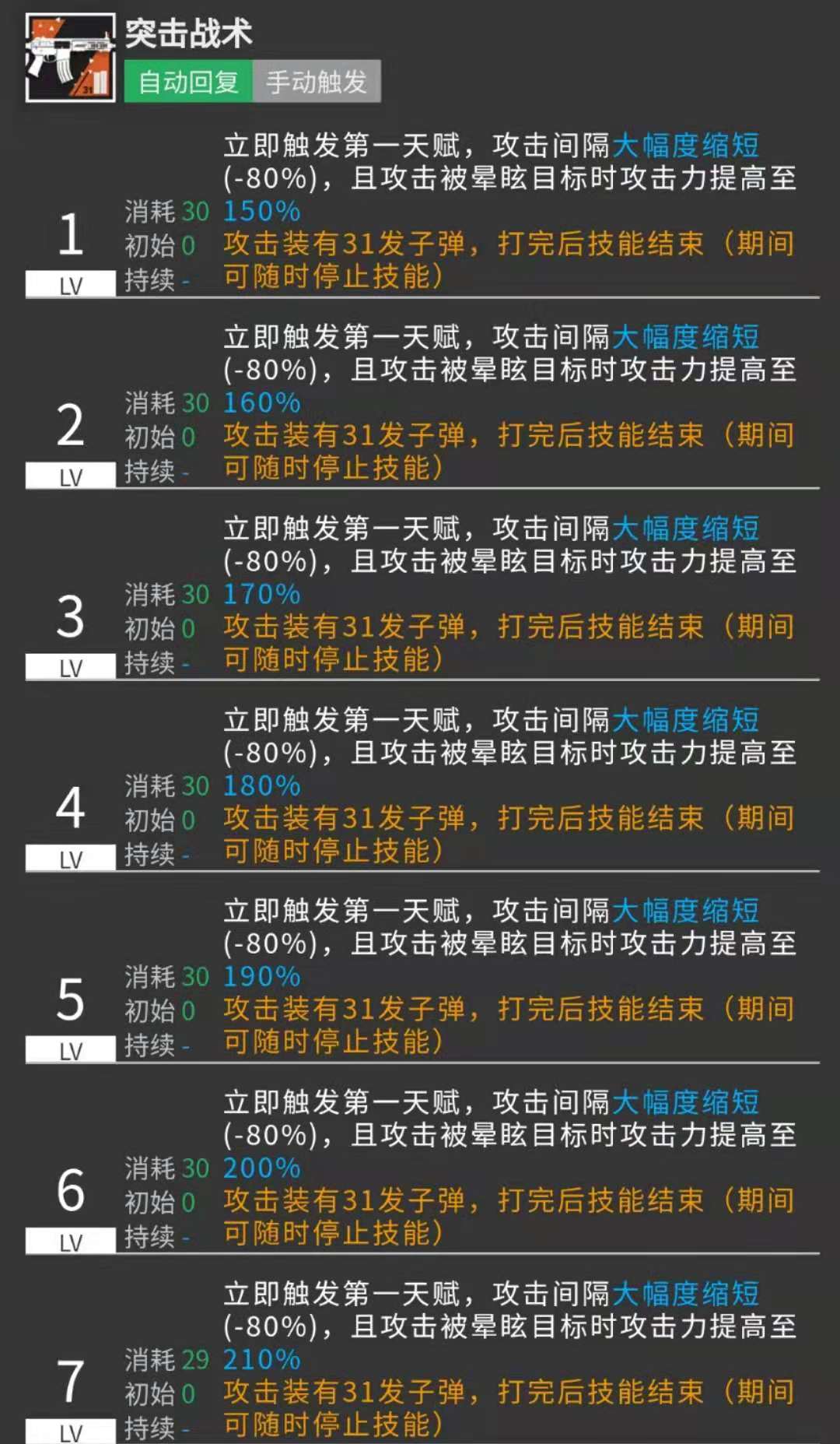 明日方舟新干员数据测评灰烬