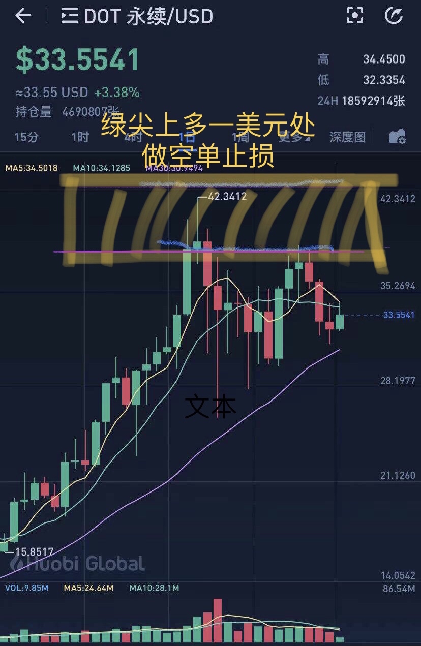 dot周线多空对决进行时(20210307)