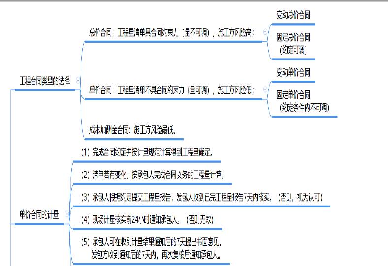 二建管理思维导图