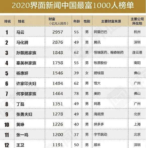 富有国家排名_富有哲理的图片(3)