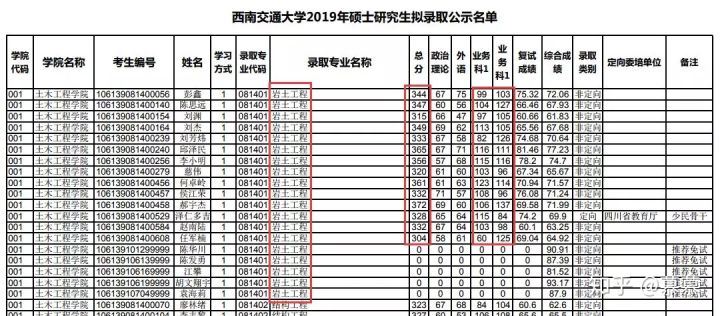 kbkccg进行私聊哦 西南交通大学的报录比信息搜