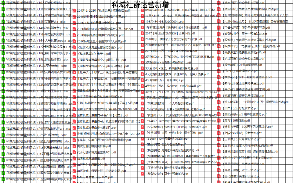 社群电商运营方案模板,社群电商运营方案模板范文