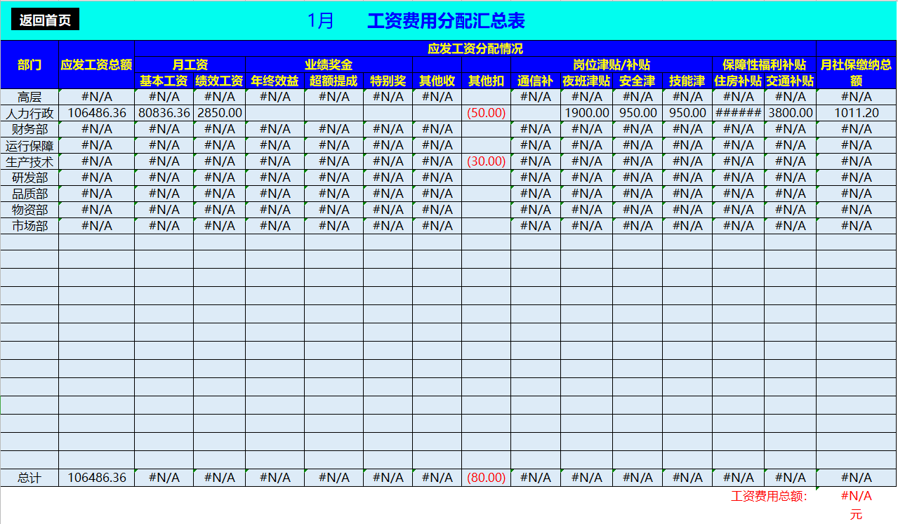 工资费用分配汇总表