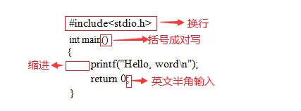 c语言中的或语句
