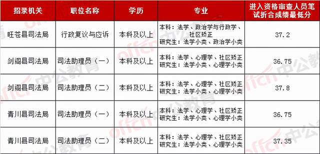 四川人口大县排名2020_看各大排名榜,让你最快了解2020年的四川(3)