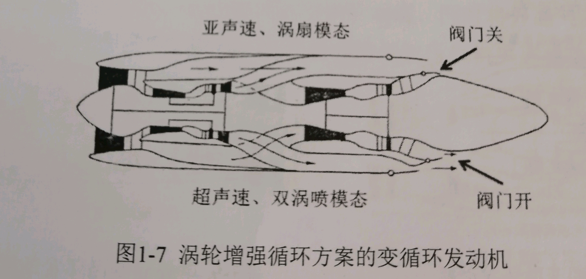 浅析变循环发动机
