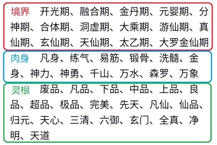 境界划分以及内容 0fe22817c8036b966c97da94d00ae648da8e45f2.jpg