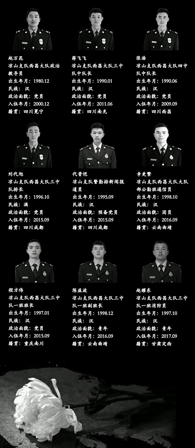 西安化工厂爆炸牺牲人员名单: 天津港牺牲烈士: 以下为天津消防总队