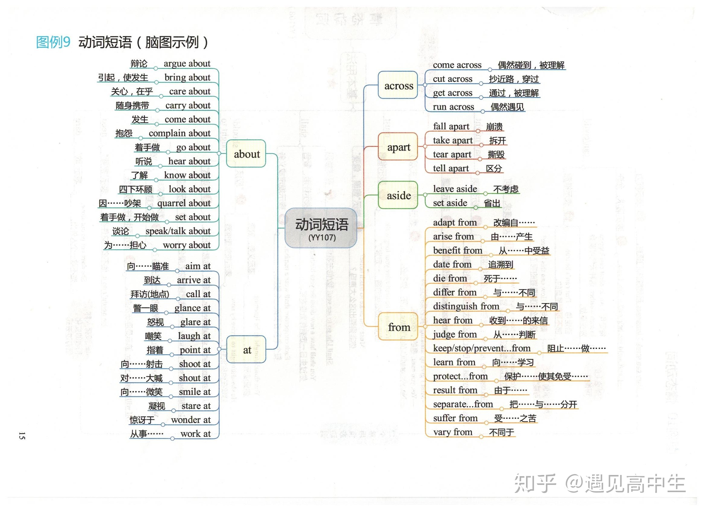 超全的高中英语思维导图,57张图扫清三年知识点!