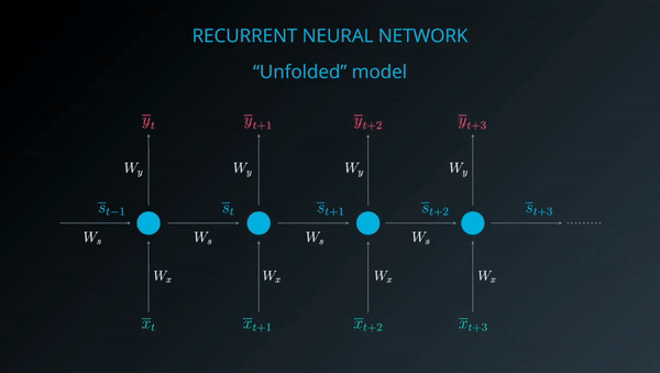 tensorflow207rnn循环神经网络