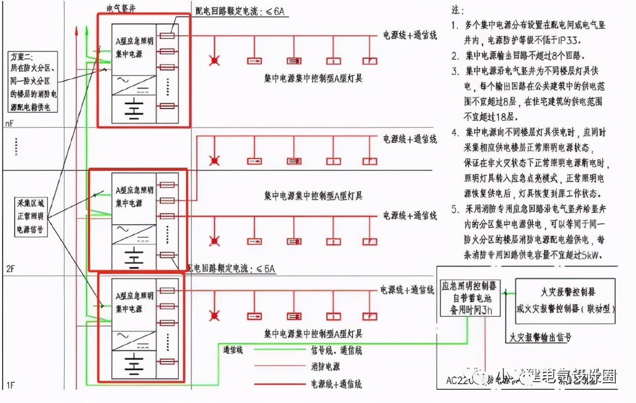 整个系统的蓄电池都集中设置在一处,这种设置方式会受制于应急照明