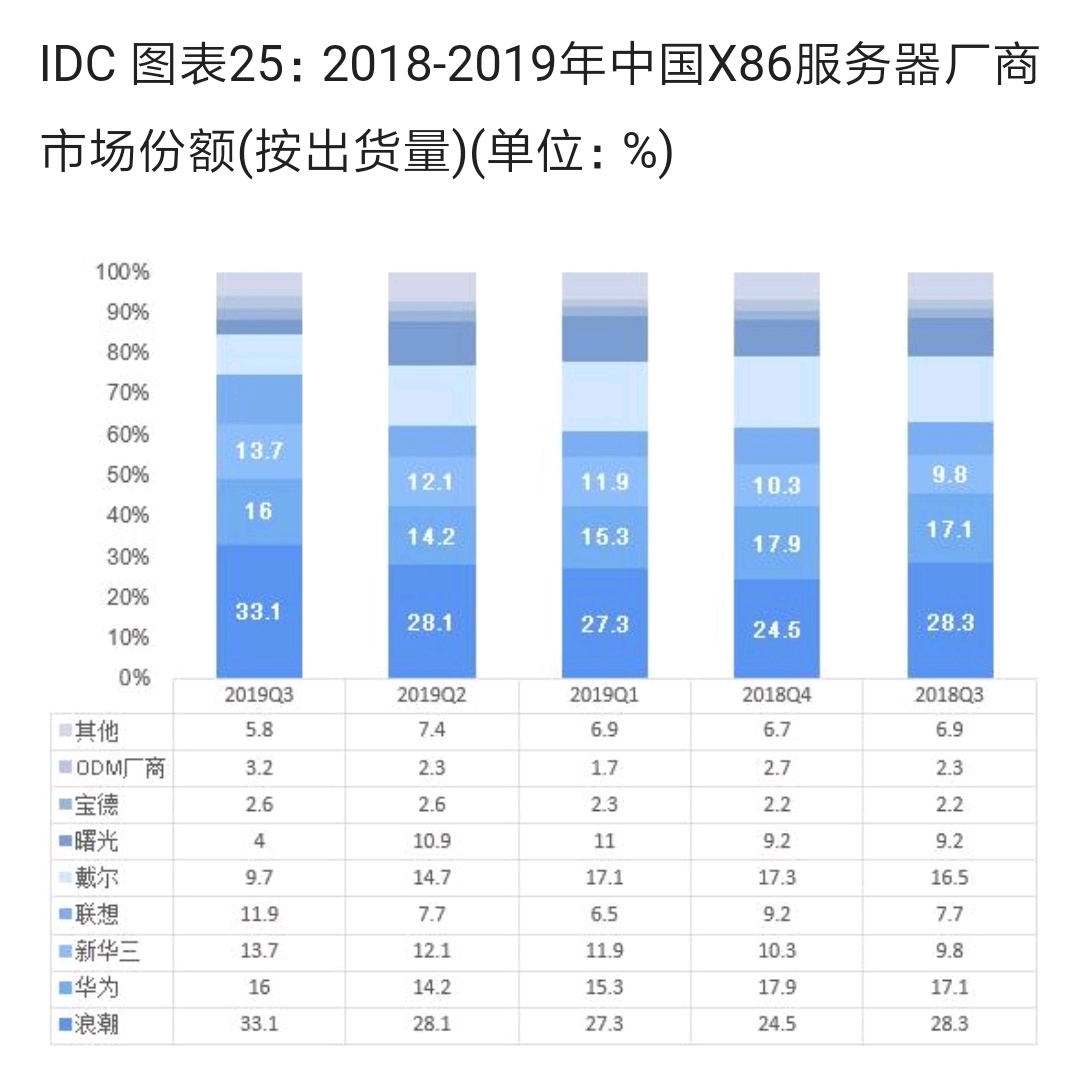 疫情对国家各行业gdp的影响_疫情影响测算中的行业弹性与GDP弹性