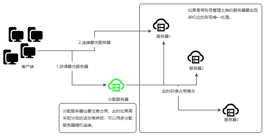 如何为多个站点分配服务器资源？  第1张