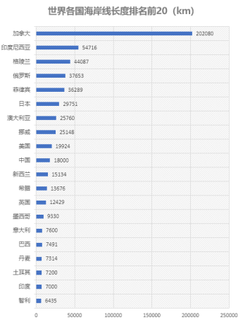 首艘国产航母交付,全球海洋权力结构瞬间改变(附全球海洋权力结构排名