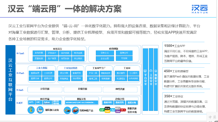 徐工信息汉云产品怎么样