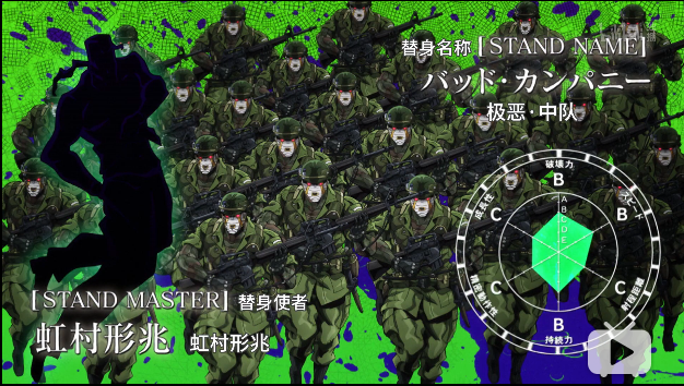 jojo第四部动画角色名梗替身面板全收录上