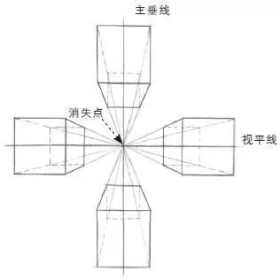 美术生联考素描各种几何体透视表现技巧和运用大全