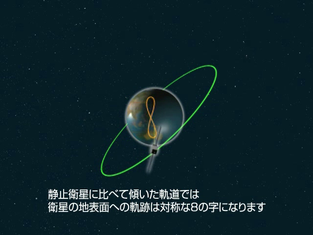 常见航天器轨道的简单介绍