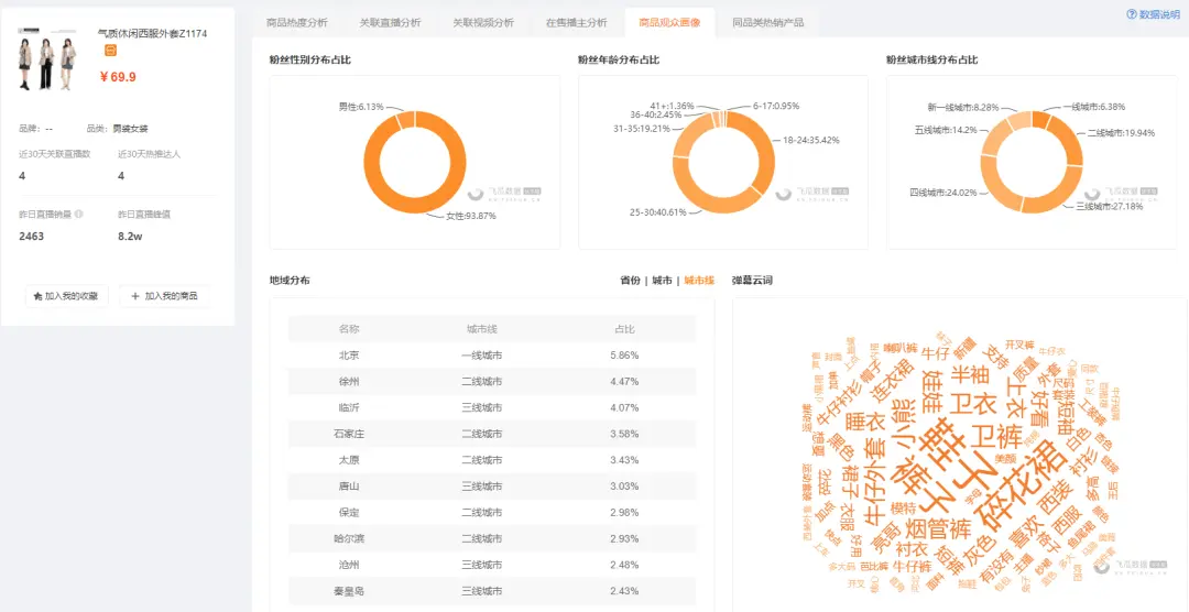 如何利用某辅助销售网站源码搭建商品销售数据大屏？  第1张