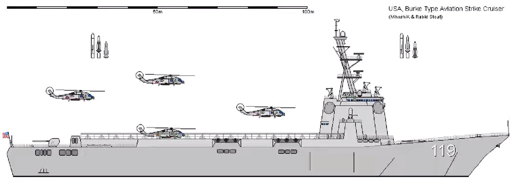 美国海军伯克级载机驱逐舰